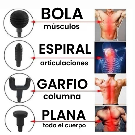 Mini Pistola de Masaje Compacta, Facial y Corporal, 6 Velocidades, USB Recargable, Ideal para Viajes y Rutinas Diarias